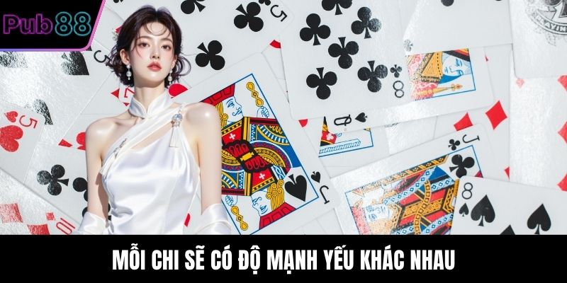 Mỗi chi sẽ có độ mạnh yếu khác nhau